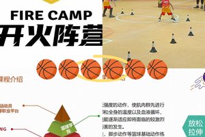  为什么篮球训练的前景影响着整个行业：深度剖析与策略探讨